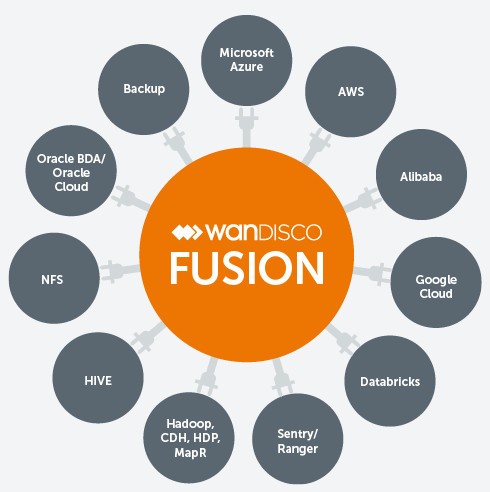 fusion plugins