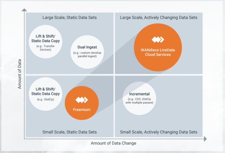 Diagram of 3 Strategies